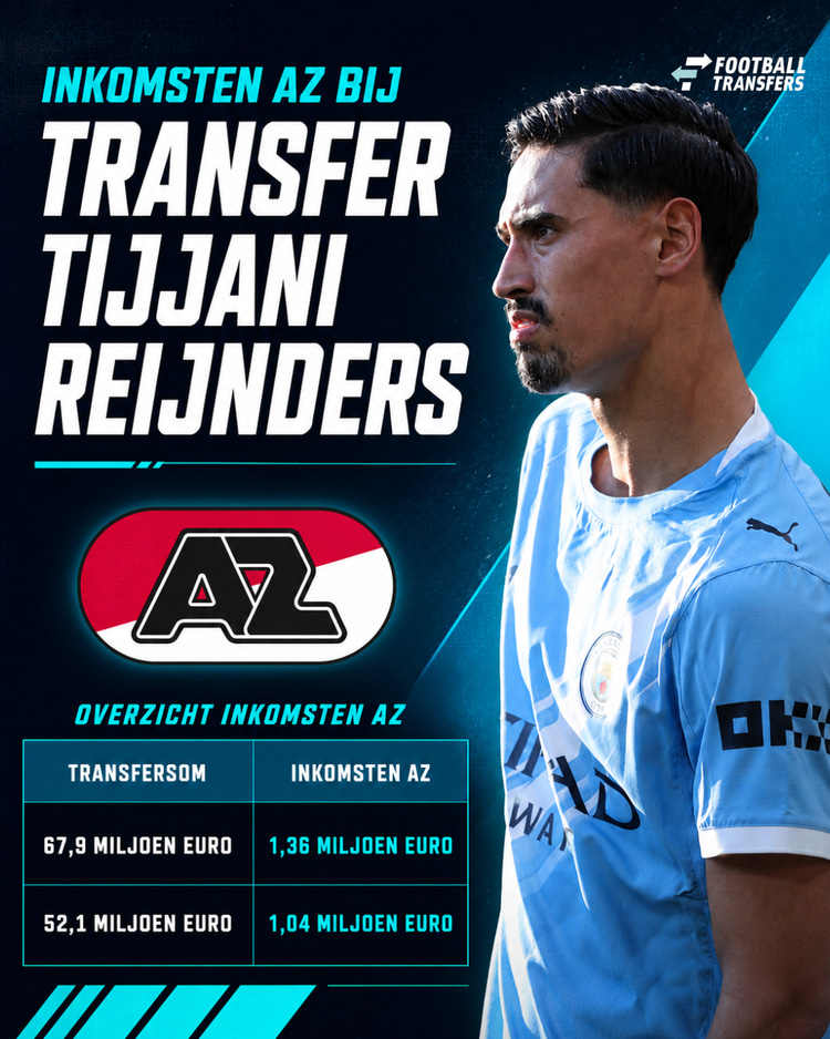 De mogelijke inkomsten van AZ bij een transfer van Tijjani Reijnders.