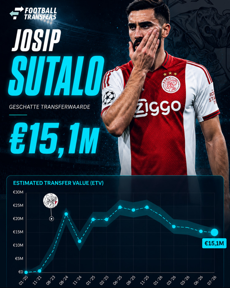 Ontwikkeling ETV Josip Sutalo