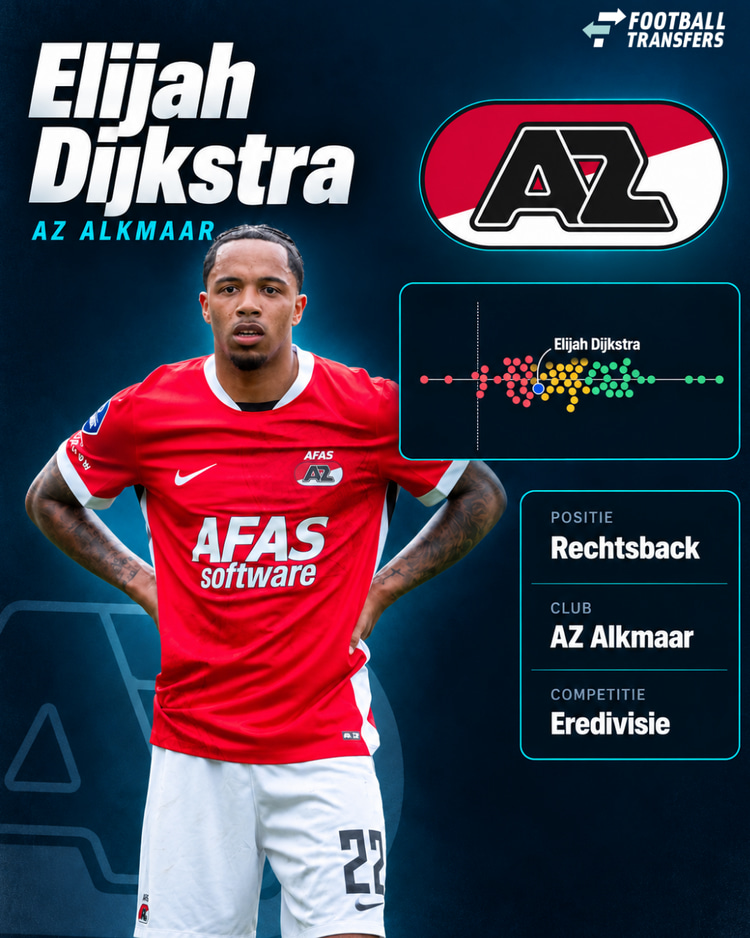 Elijah Dijkstra behoorde afgelopen seizoen bijna tot de slechtst presterende backs uit de Eredivisie.