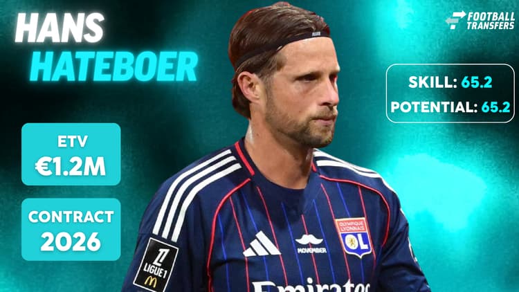 De Skill-rating, ETV en contractduur van Hans Hateboer.