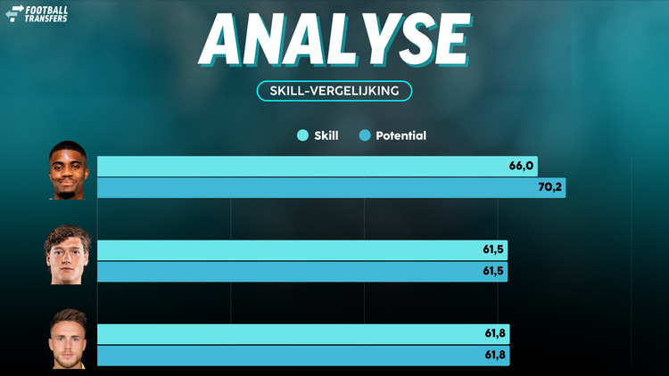 De Skill-ratings van Myron Boadu, Sam Lammers en Ricky van Wolfswinkel.