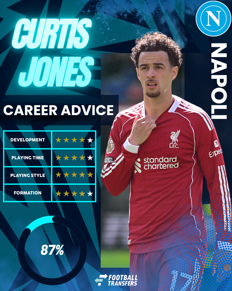 Curtis Jones is recommended to join Napoli by SciSports.