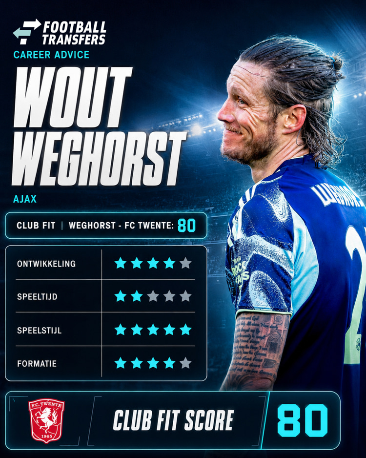 De Club Fit van Wout Weghorst met FC Twente.