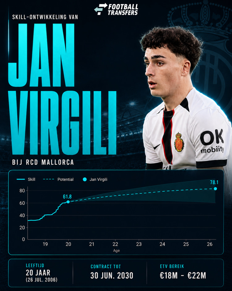 De Skill-ontwikkeling van Jan Virgili bij RCD Mallorca.