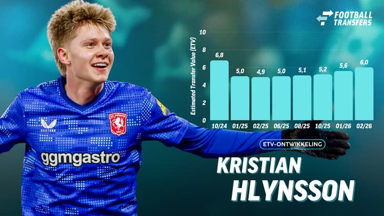 De Estimated Transfer Value (ETV) van Kristian Hlynsson.