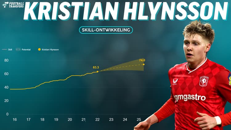 De Skill-rating van Kristian Hlynsson.