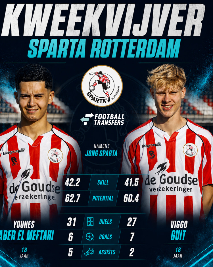 Talenten kloppen op de deur bij Sparta Rotterdam.