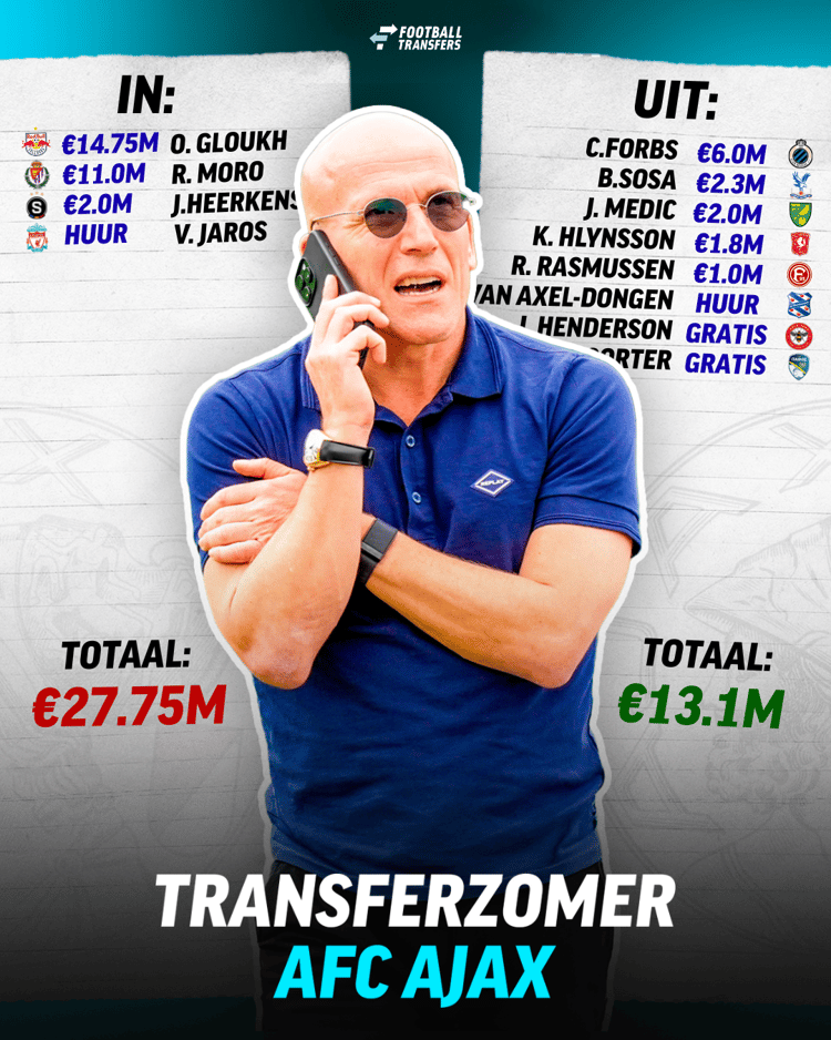 Alle transfers van Ajax op een rijtje!