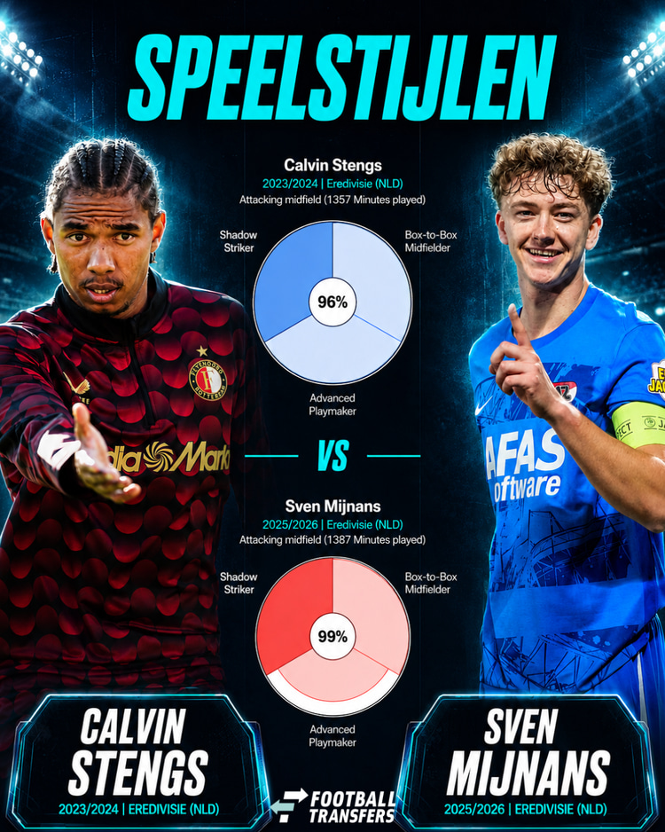 De speelstijlen van Calvin Stengs en Sven Mijnans.