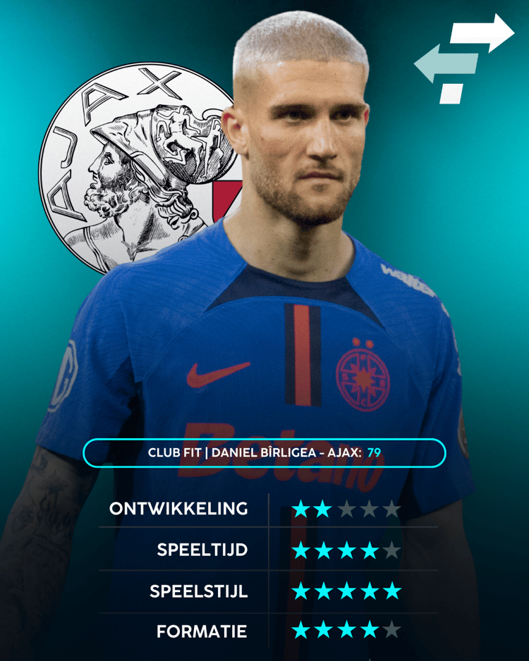 Daniel Bîrligea - Ajax