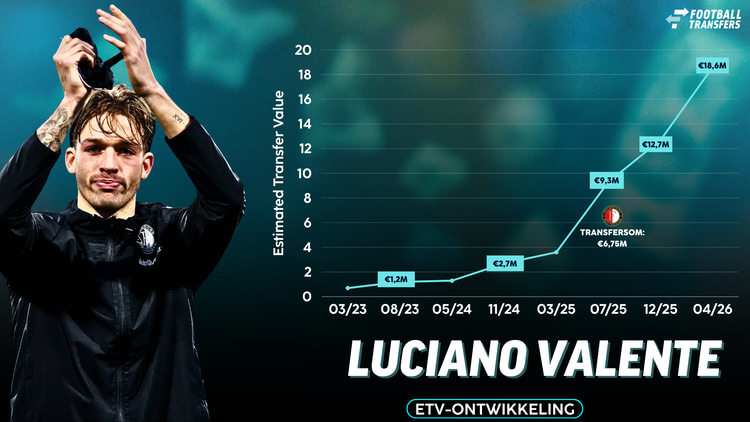 De marktwaarde van Luciano Valente is als een speer omhoog gegaan na zijn Eredivisie-doorbraak bij FC Groningen en transfer naar Feyenoord.