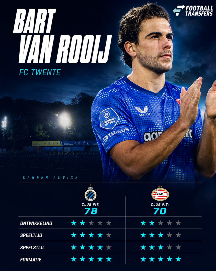 Bart van Rooij, Career Advice