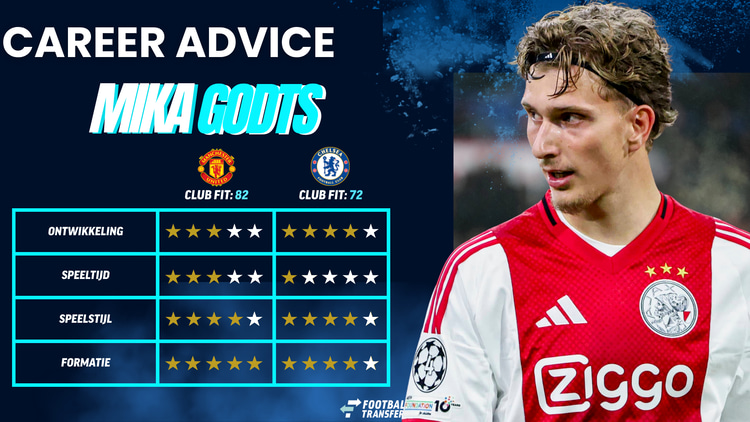 Mika Godts, Chelsea, Man United, Club Fit