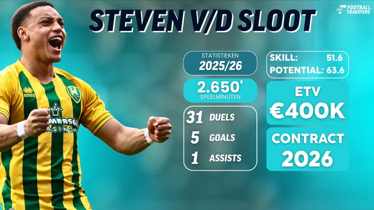 Steven van der Sloot is dit seizoen een van de sterkhouders bij ADO Den Haag.