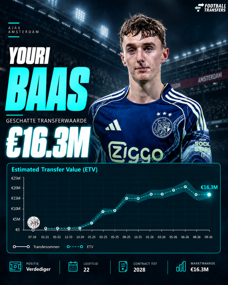 Ontwikkeling ETV Youri Baas