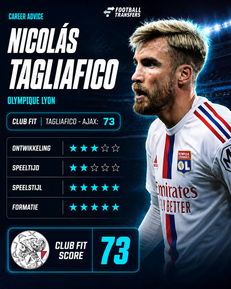 De Club Fit van Nicolás Tagliafico met Ajax.