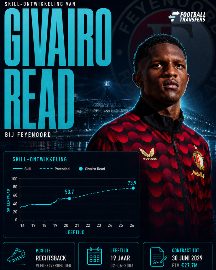 Ontwikkeling ETV Givairo Read