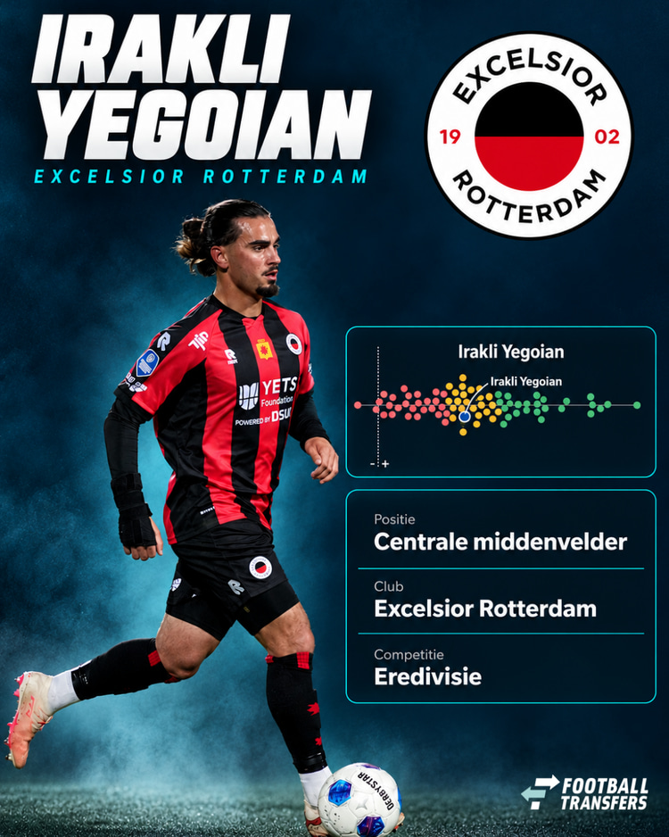 De prestaties van Irakli Yegoian afgelopen seizoen in dienst van Excelsior Rotterdam.