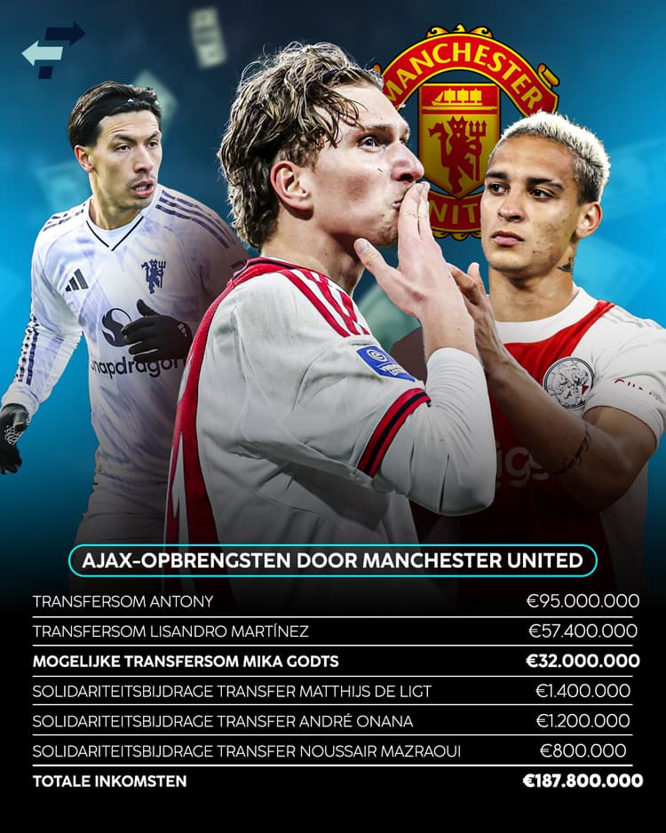 De inkomsten van Ajax door Manchester United de afgelopen jaren!