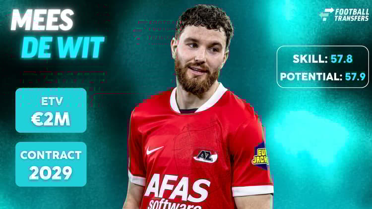 De Skill-rating, ETV en contractduur van Mees de Wit.