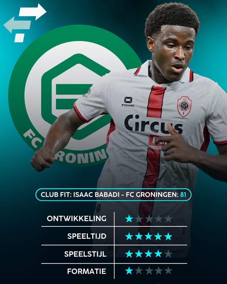 Babadi past volgens data van SciSports goed bij FC Groningen qua speelstijl en speeltijd