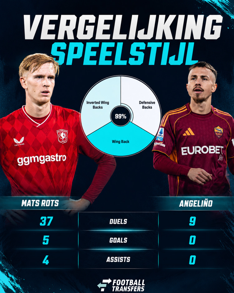 Angeliño vertoont enorm veel gelijkenissen met Mats Rots qua speelstijl