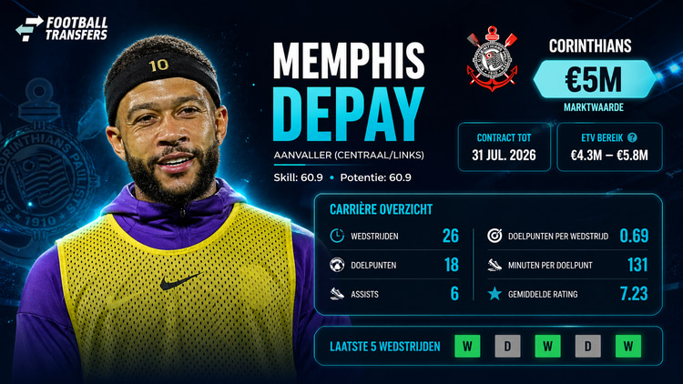 Memphis Depay