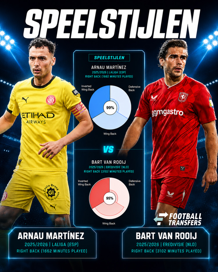 De speelstijlen van Arnau Martínez en Bart van Rooij.