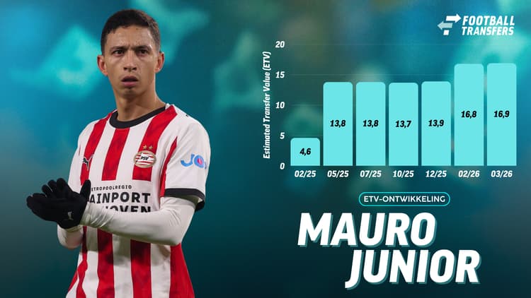 Ontwikkeling ETV Mauro Junior