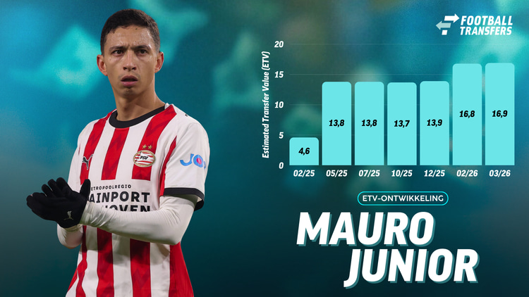 Ontwikkeling ETV Mauro Junior
