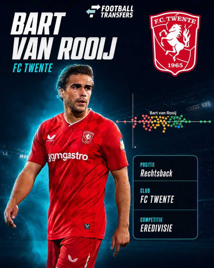 De prestaties van Bart van Rooij in het seizoen 2025/26. Hij behoorde tot de best presterende rechtsbacks in de Eredivisie.