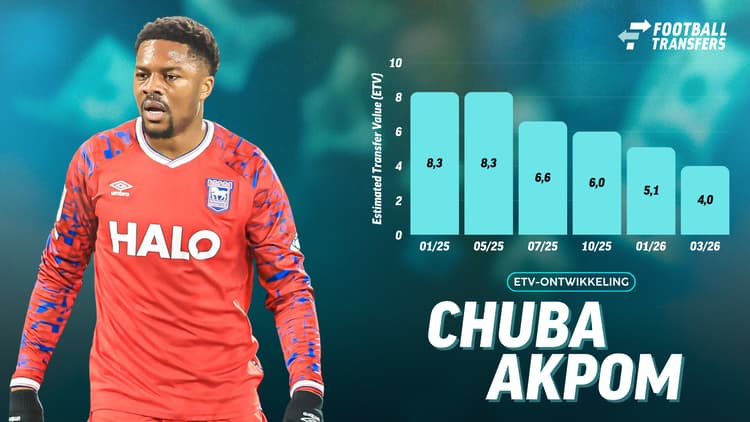 Ontwikkeling ETV Chuba Akpom