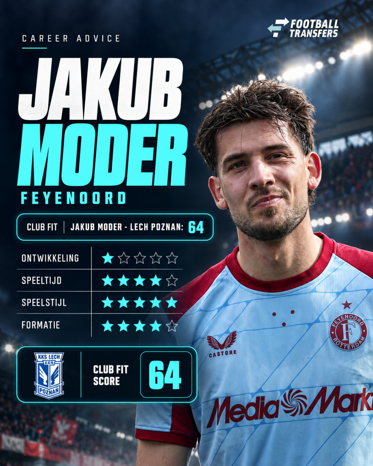 Jakub Moder past op basis van zijn manier van spelen uitstekend bij Lech Poznan.
