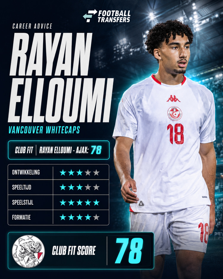 Rayan Belloumi, Ajax, Career Advice