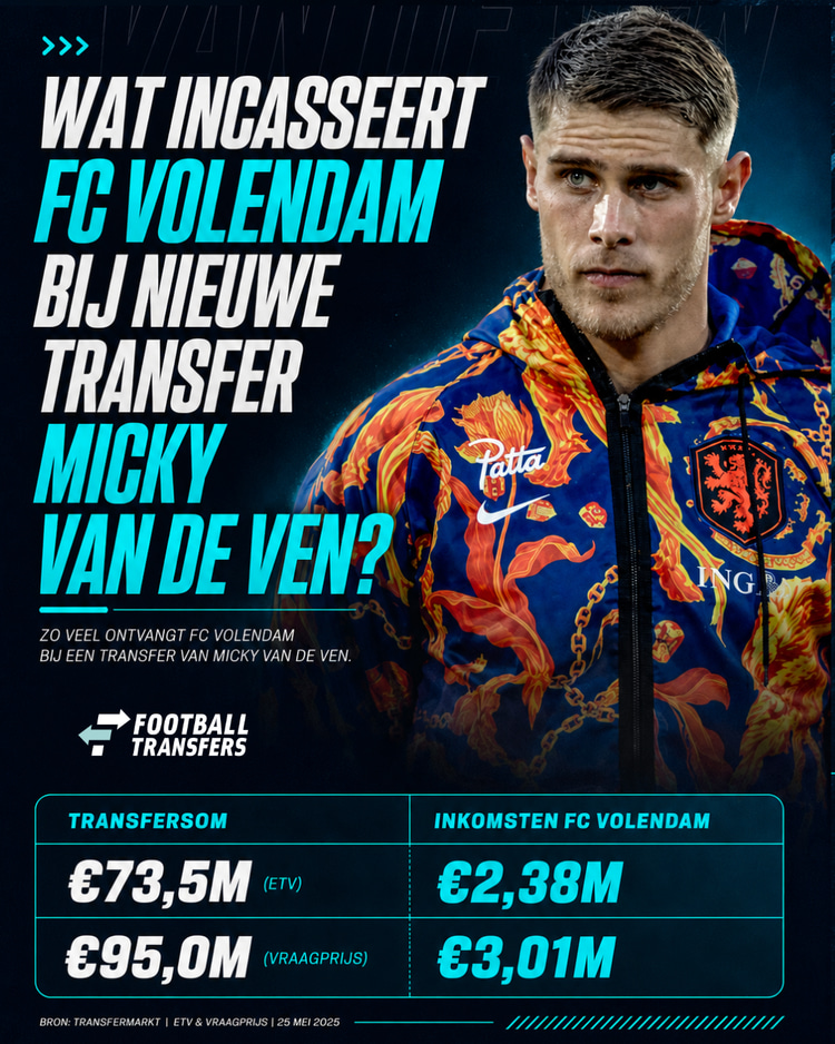 Micky van de Ven kan met een nieuwe transfer de kassa van FC Volendam wederom laten rinkelen.