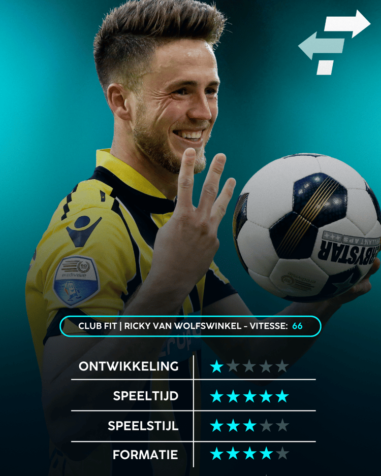 Ricky van Wolfswinkel - Vitesse