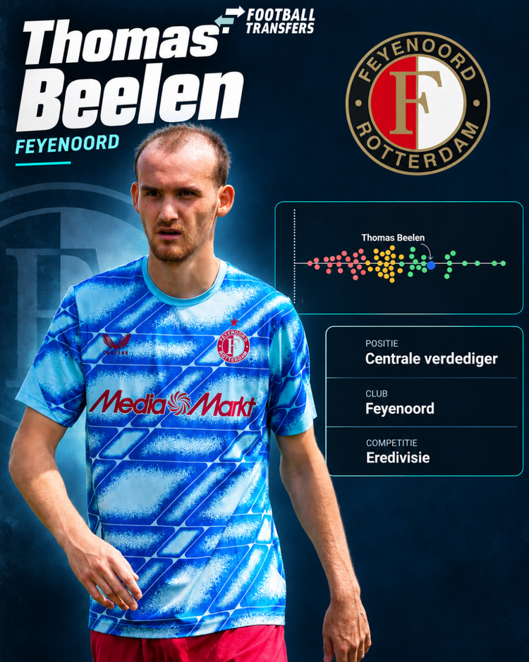 Thomas Beelen hoorde in het seizoen 2024/25 tot de best presterende centrale verdedigers uit de Eredivisie.
