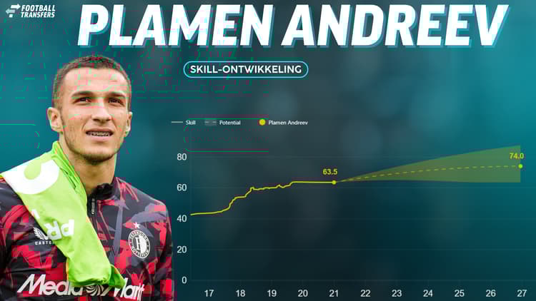 De Skill-rating van Plamen Andreev.