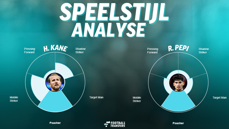 De speelstijlen van Harry Kane en Ricardo Pepi.