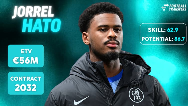 De Skill-rating, ETV en contractduur van Jorrel Hato.