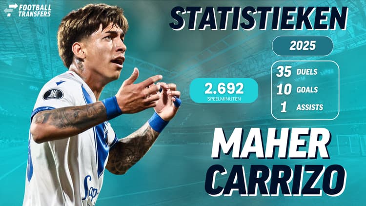 Maher Carrizo was vorig seizoen erg trefzeker namens Vélez Sarsfield