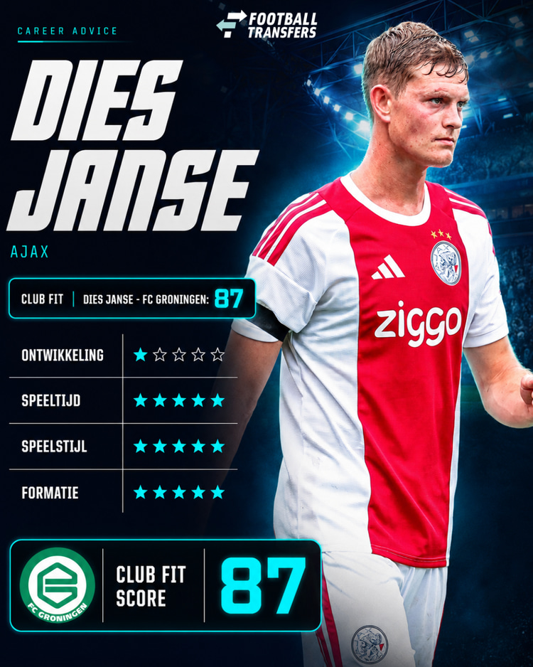 De Club Fit van Dies Janse met FC Groningen.