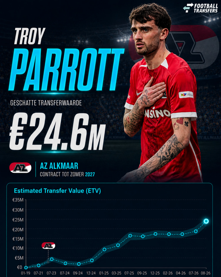 Ontwikkeling ETV Troy Parrott
