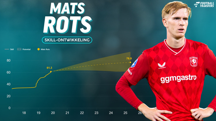 De Skill-rating van Mats Rots.