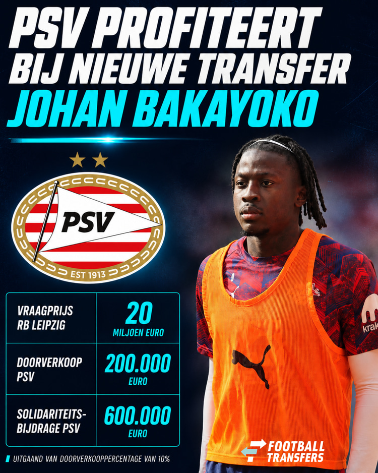 De mogelijke inkomsten van PSV bij een transfer van Johan Bakayoko.