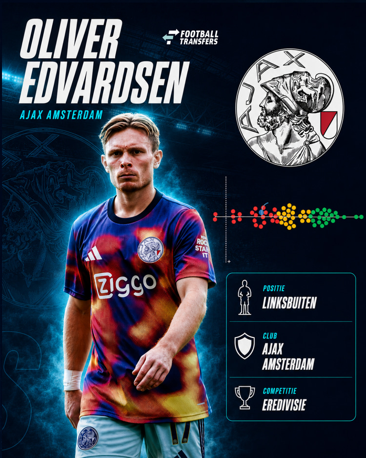 De prestaties van Oliver Edvardsen in 2025/26 onder de vleugelaanvallers in de Eredivisie.