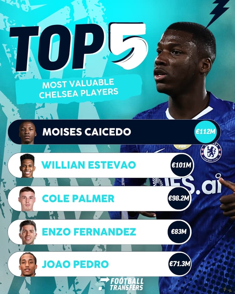 Chelsea, Most Valuable Players, April 2026