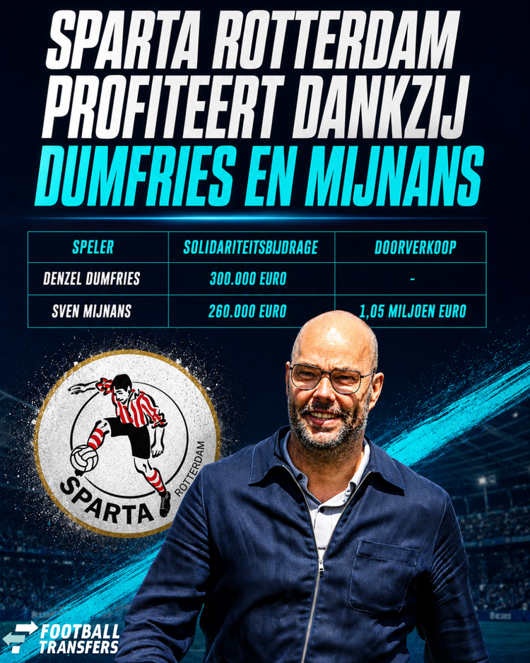 De inkomsten van Sparta Rotterdam dankzij de transfers van Denzel Dumfries en Sven Mijnans.