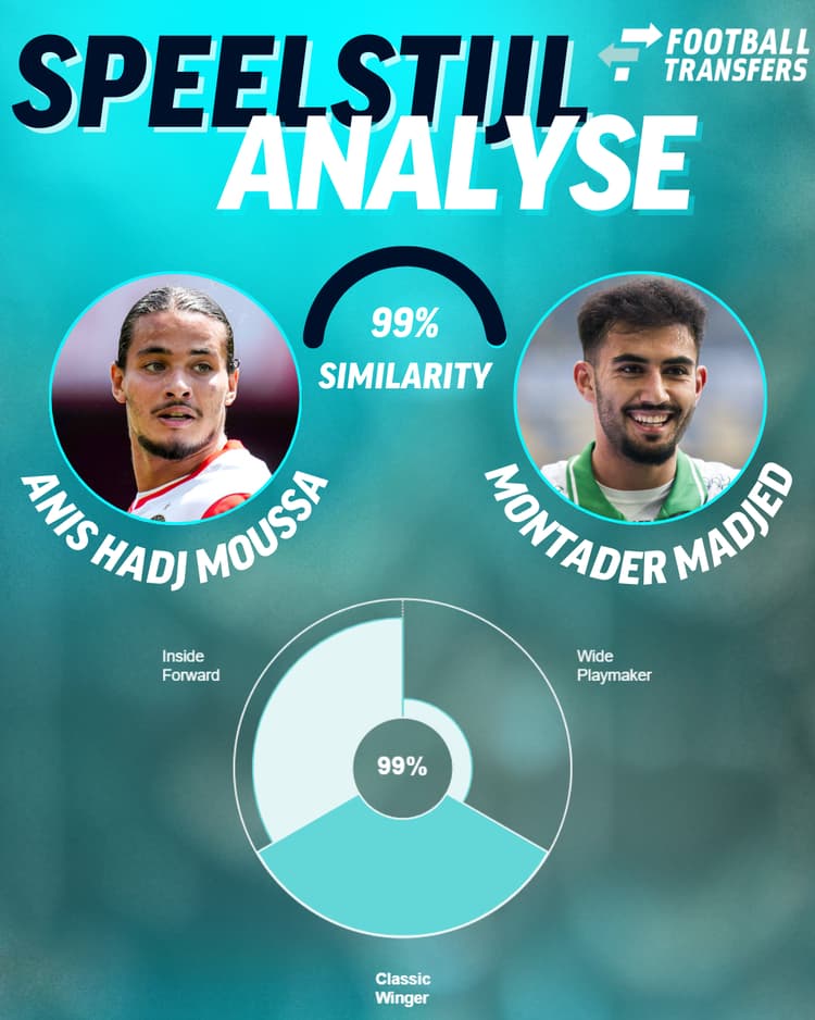 Montader Madjed vertoont veel gelijkenissen qua speelstijl met Anis Hadj Moussa.