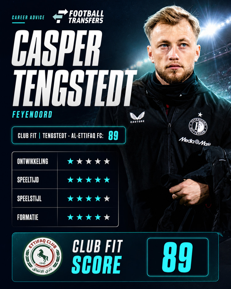 De Club Fit van Casper Tengstedt met Al-Ettifaq FC.